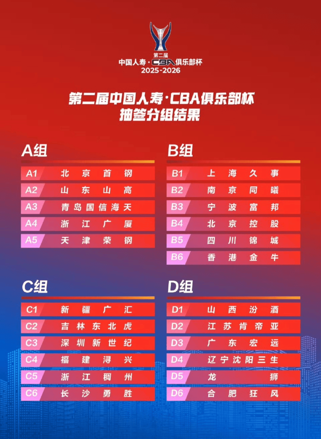 关于CBA季后赛倒计时,广州队今晨官宣签约,细节引发关注,球迷炸锅,心理建设被强调的信息 关于CBA季后赛倒计时,广州队今晨官宣签约,细节引发关注,球迷炸锅,心理建设被强调的信息