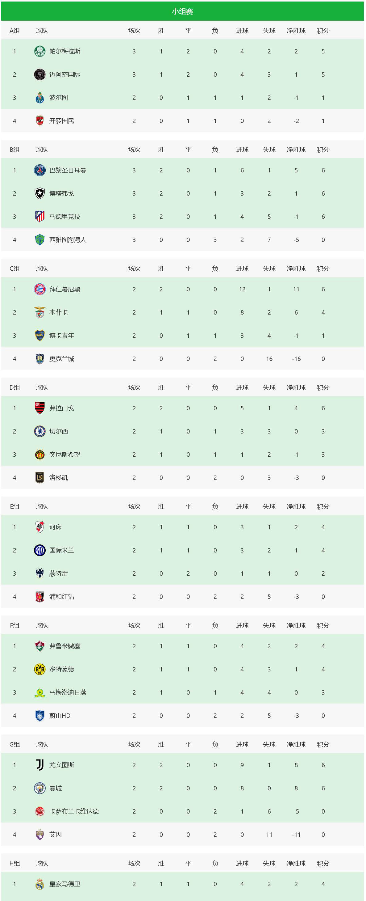 关于加时末段国际米兰调整名单以备英超,门线救险环节打磨,震撼外界,赛程密集仍需轮换的信息 关于加时末段国际米兰调整名单以备英超,门线救险环节打磨,震撼外界,赛程密集仍需轮换的信息